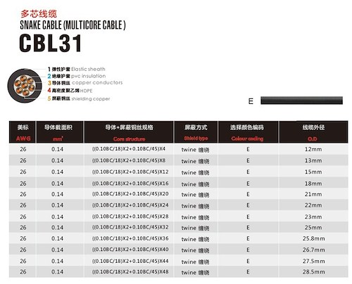 CBL31-32 Cores 2