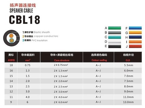 CBL18 2*2.50 2